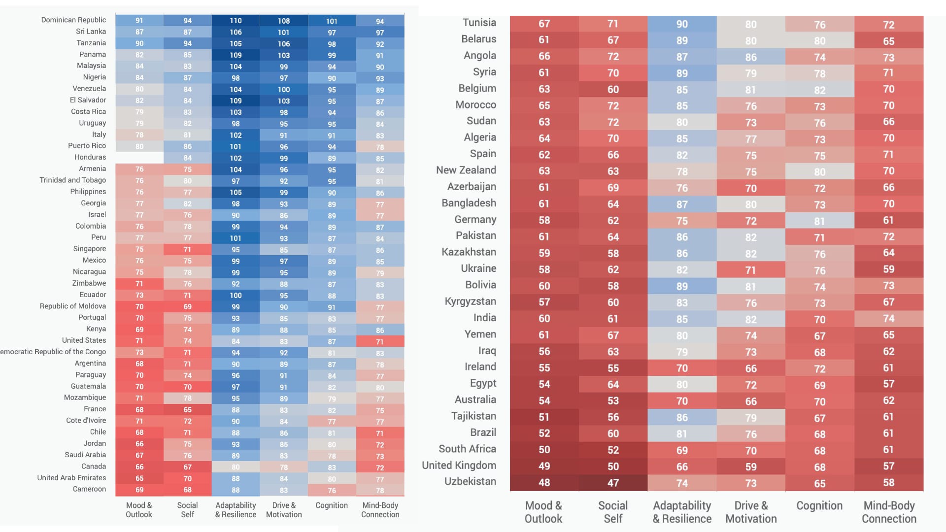 Exactly What is The UK's Mental Wellbeing?