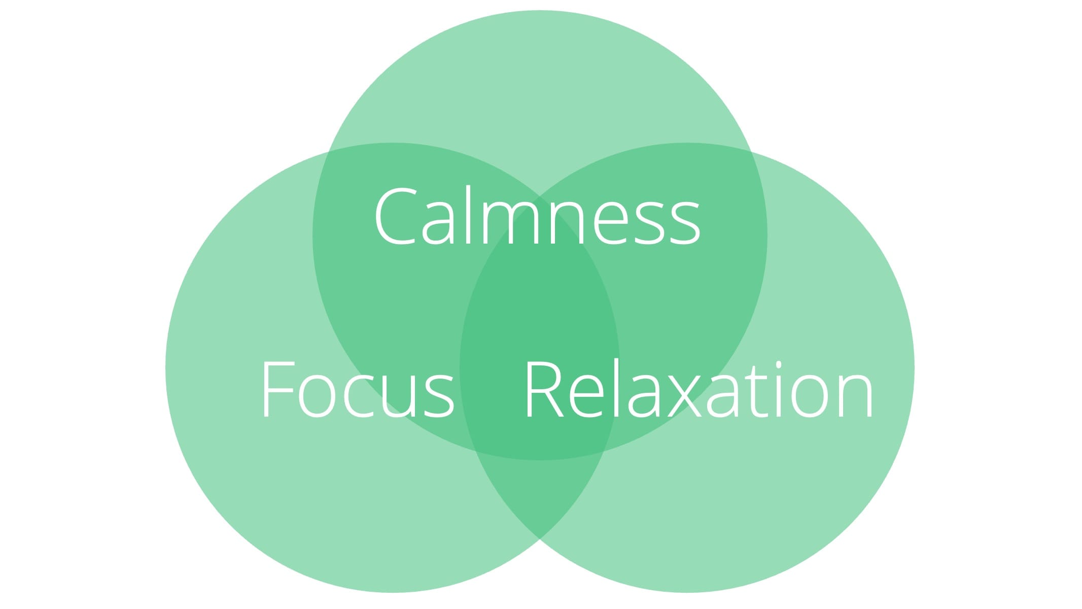 How Do Focus Calmness and Relaxation Interact? - Sun 17 August, 2025