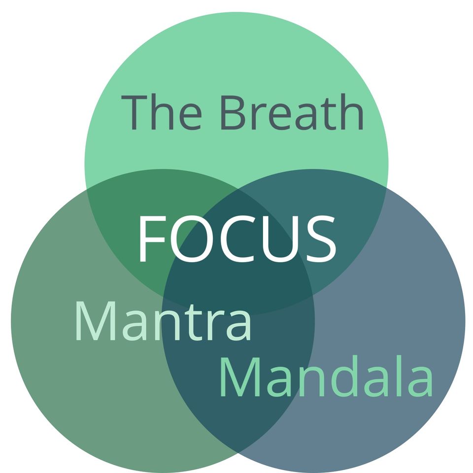 Focus, Mantra, Mandala and the Breath